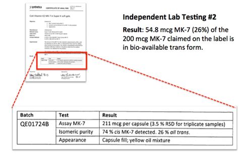 The supplements were equal to someone taking either 10 µg, 20 µg or 40 µg of the vitamin daily, respectively. Vitamin K2 Mk4 Vs Mk7 Reddit - VitaminWalls