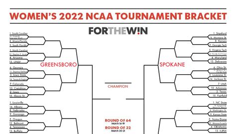 2022 March Madness Printable Bracket Ncaa Womens Tournament Edition
