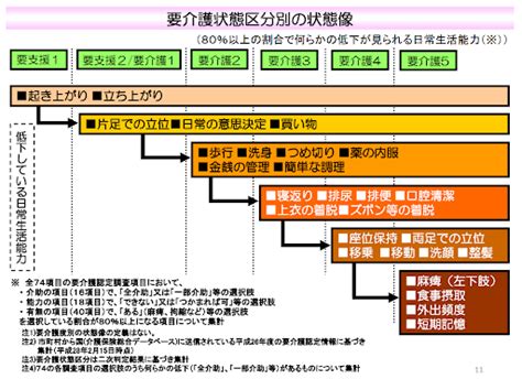 保険会社が販売する介護保険は必要？公的介護保険との違いは？ リハモ オンラインのリハビリアプリ ロッツ株式会社