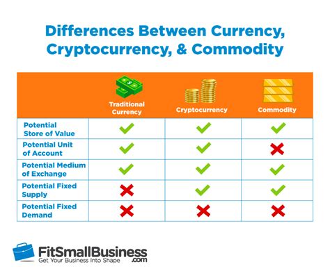 To better understand let's compare cryptocurrency mining with gold mining. Cryptocurrency & How It's Impacting Small Businesses
