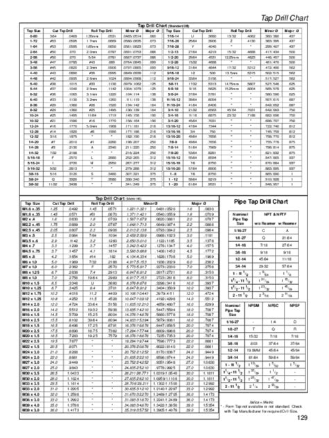 Tap Drill Chart Excel Reviews Of Chart