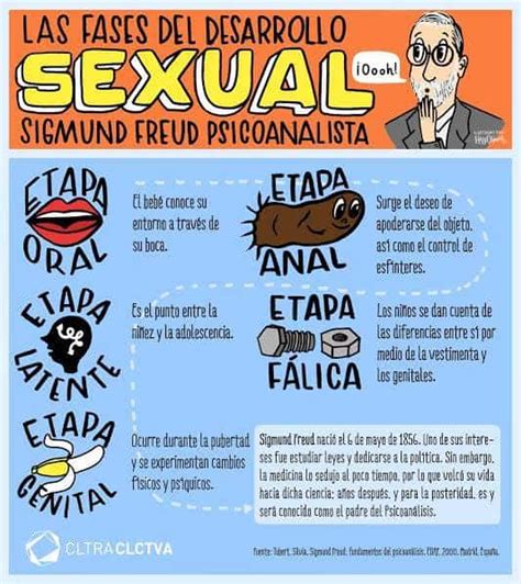 Las Etapas De La Sexualidad Seg N Sigmund Freud Cultura Colectiva