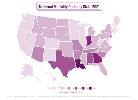 Maternal Mortality Among Black Women In The United States Ballard Brief