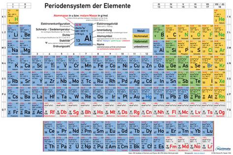 Periodensystem Vsn Shop Materialien Für Den Chemieunterricht