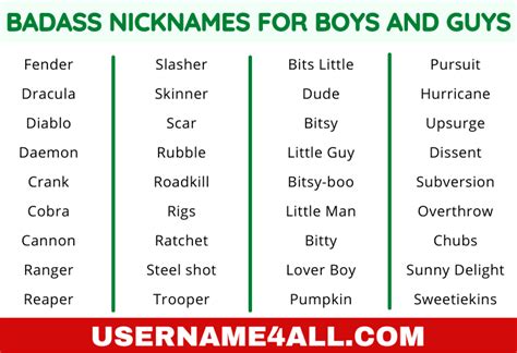 100 Cool Badass Nicknames For Boys And Guys 2022