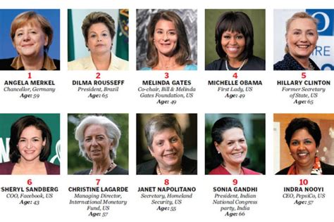 The Worlds 100 Most Powerful Women Forbes India