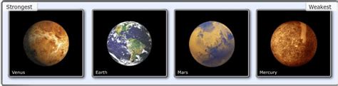 🎉 The Four Terrestrial Planets Are Known For Their Terrestrial Planets