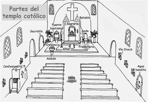 Templo Católico Objetos Litúrgicos Símbolos Cristianos Blog De Los