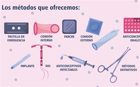 Coahuila M Todos Anticonceptivos Gratis En Centros De Salud Grupo