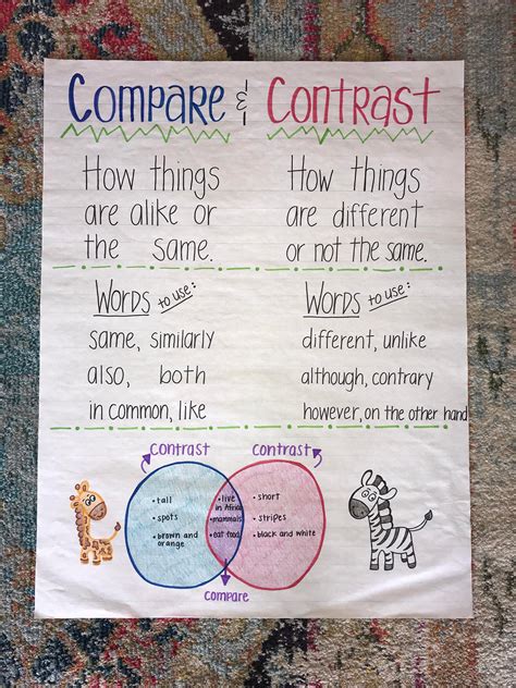 Comparecontrast Anchor Chart Etsy
