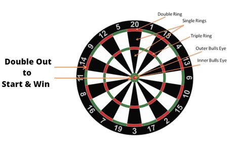 301501 Darts Rules How To Play 301501 Darts Explained