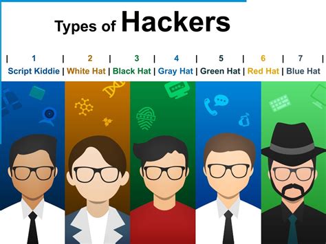 Hacker Types Hacker Concept