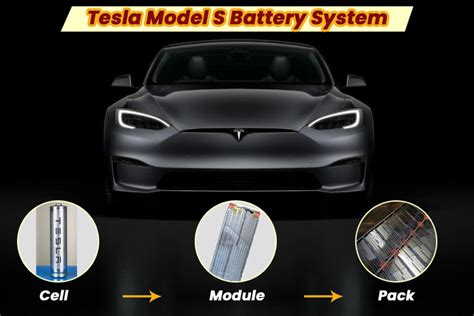Tesla Model S Battery System An Engineers Perspective