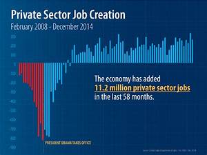 It 39 S Nice To See Republicans Tout The Economic Recovery But Why On