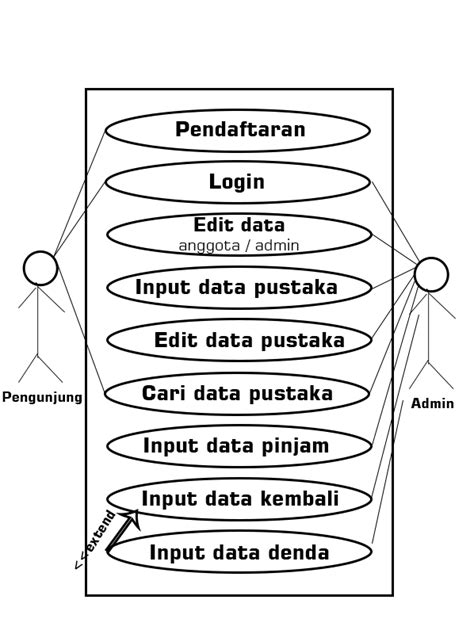 Contoh Use Case Diagram Perpustakaan Images The Best Porn Website