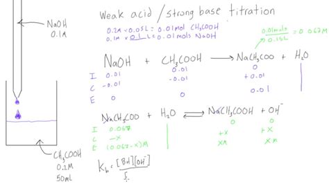 Weak Acid Strong Base Titration Ph At Equivalence Point Youtube