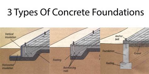 The Foundation Of A House Or Other Building Is The Most Important Part