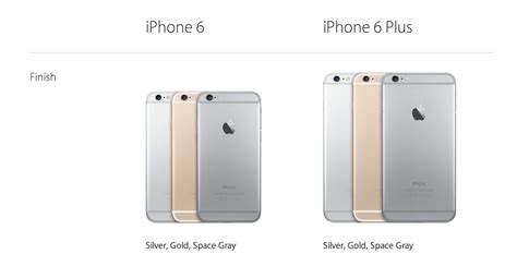 Apple Sets New Sales Record For Iphone 6 Models Softpedia