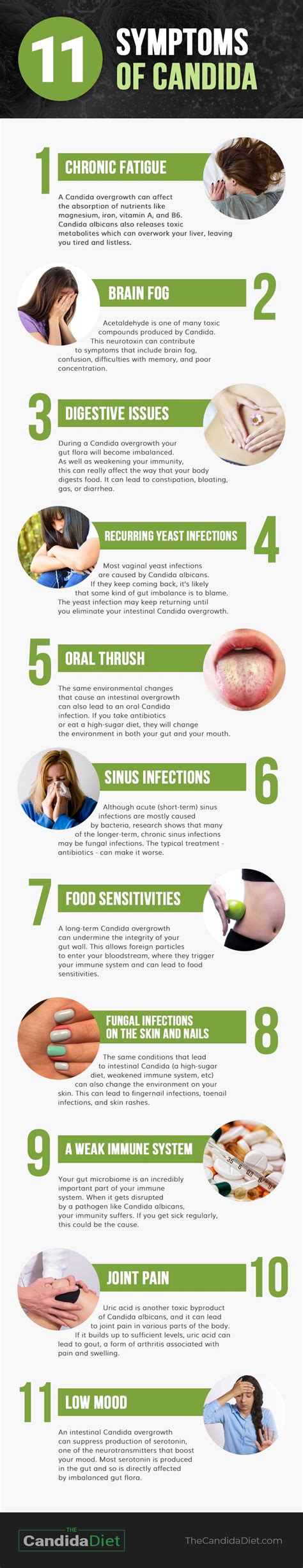 11 Symptoms Of Candida Overgrowth Plus How To Treat It