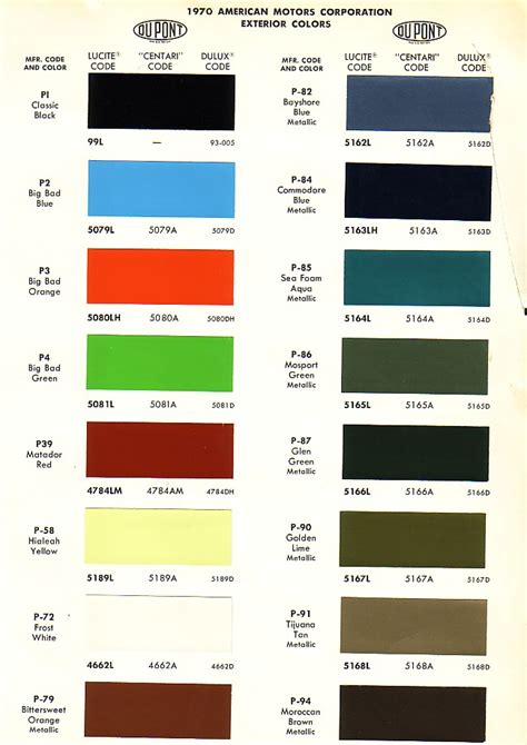Paint Shop Colour Chart Automotive As2700 Colour Chart Kustom