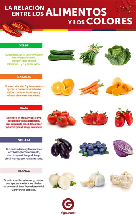 La Importancia De Comer Frutas Frutas Y Verduras Beneficios Frutas Y
