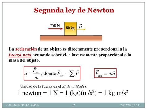 Segunda Ley De Newton Física