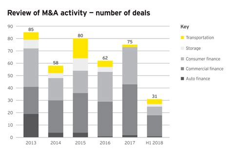 Indicative effective rate of a standard rm350,000 housing loan for 30 years. Why specialty finance M&A continues to thrive | EY - US