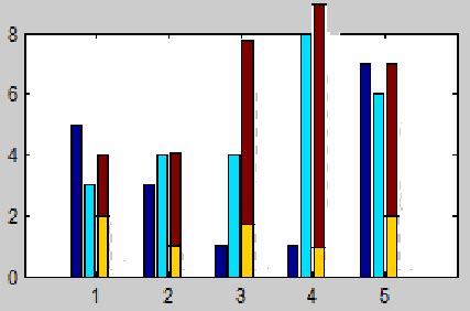 Matlab Combine The Grouped And Stacked In A Bar Plot Itecnote