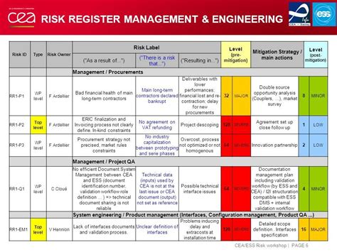 Iso 9001 2015 Risk Assessment Example