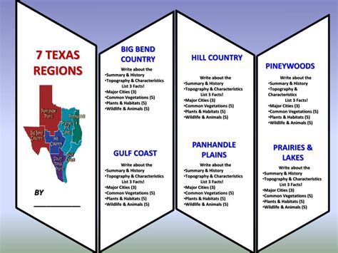 Ppt The 7 Regions Of Texas Powerpoint Presentation Free Download