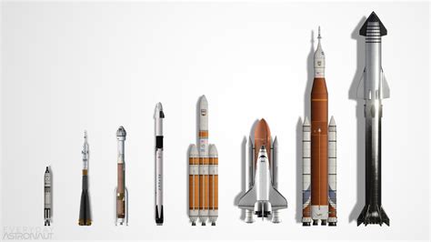 Nasa Rocket Comparison