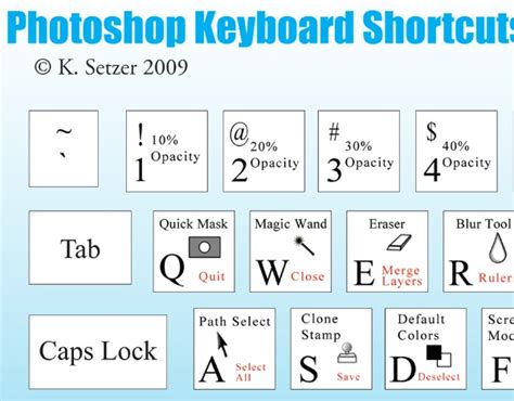 Photoshop Shortcuts Cheat Sheet