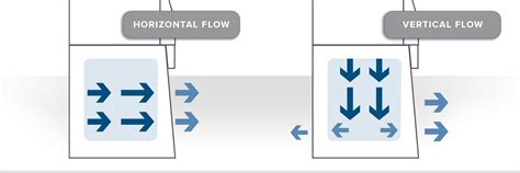 Laminar Flow Cabinet Diagram Review Home Co