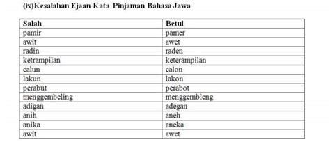 Koleksi soalan dan latihan bahasa inggeris (english) tingkatan 3 (pt3) + jawapan. Mari Belajar Bahasa Melayu: Kesalahan Ejaan PT3