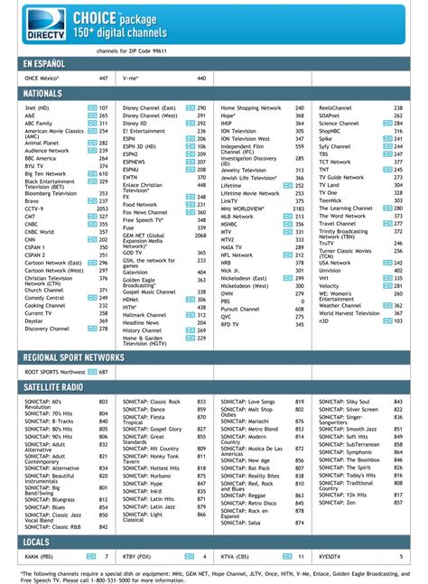 Directv Ultimate Package Channel Lineup Printable