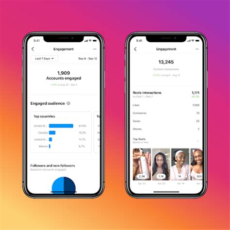 What You Need To Know About The New Instagram Insights Explained 2023