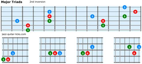 There's two ways we can think about building chords. Triad Chords - 84 Guitar Shapes - Open and Close Positions in 2020 | Guitar chords and scales ...