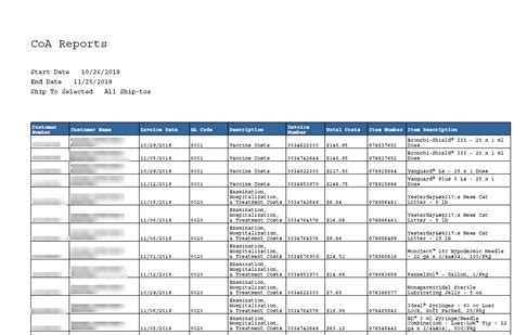 Chart Of Accounts Coa Setup