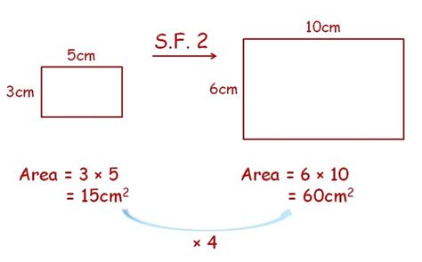 How Do Scale Factors Work For Area And Volume Owlcation