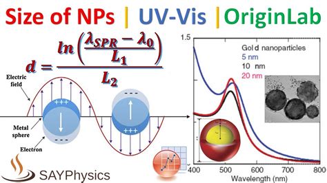 az internet jog Ékesszóló uv vis gold nanoparticles tedd le Hiányzó epizód