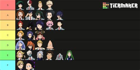 My Hero Academia Students Tier List Community Rankings Tiermaker