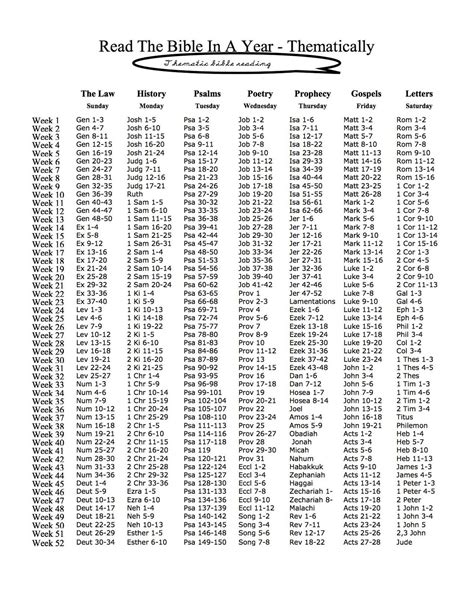 Bible Reading Plan Year Bible Reading Plan Bible Reading Plan Bible