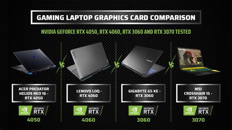 Gaming Laptop Graphics Card Comparison Nvidia Geforce Rtx 4050 Rtx