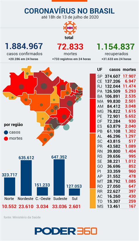 Berço da variante p1, o brasil é apontado por cientistas, autoridades sanitárias e oms como ameaça ao controle da covid. Brasil tem mais 733 mortes por covid-19, e total de ...