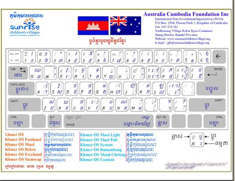 Khmer Unicode Keyboard Layout Ctlink Vrogue