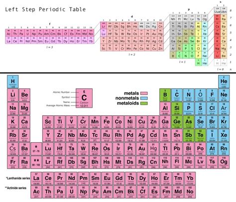 Fe Periodic Table Atomic Number Review Home Decor