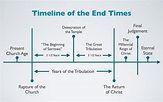 Timeline of The End Times