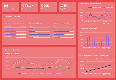 12 Excel Dashboard Templates Kpi Dashboards Templatelab