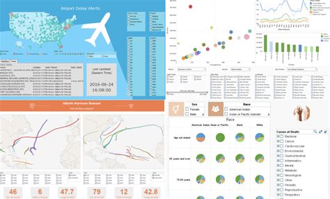 Data Visualization 32 Tools That You Need Know FineReport