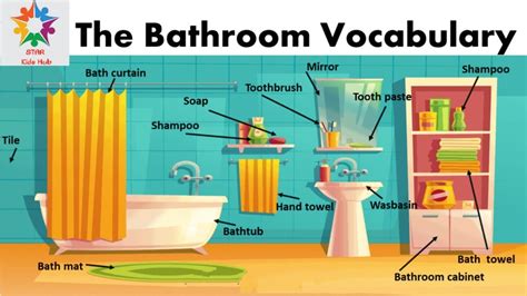 Bathroom Things Names In English With Picture Bathroom Vocabulary For